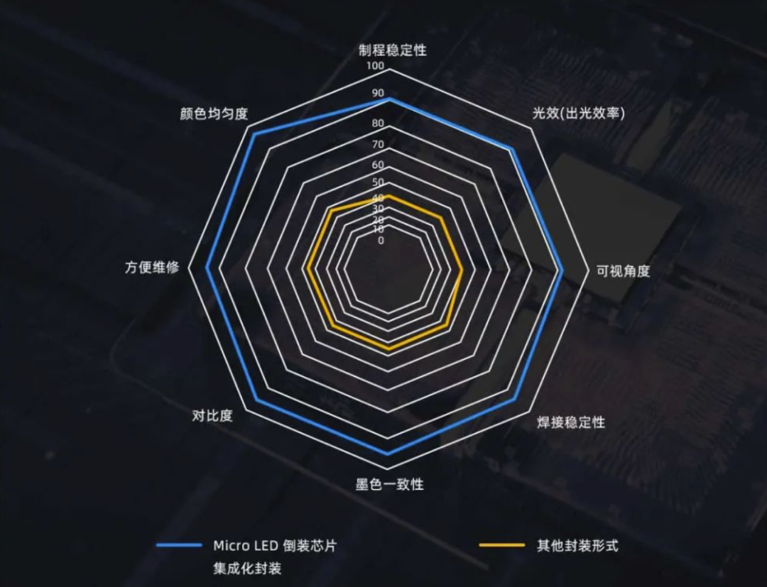 InfoComm Asia | 今年会·(jinnianhui)金字招牌诚信至上Planar全球首发第四代Micro LED智能一体机