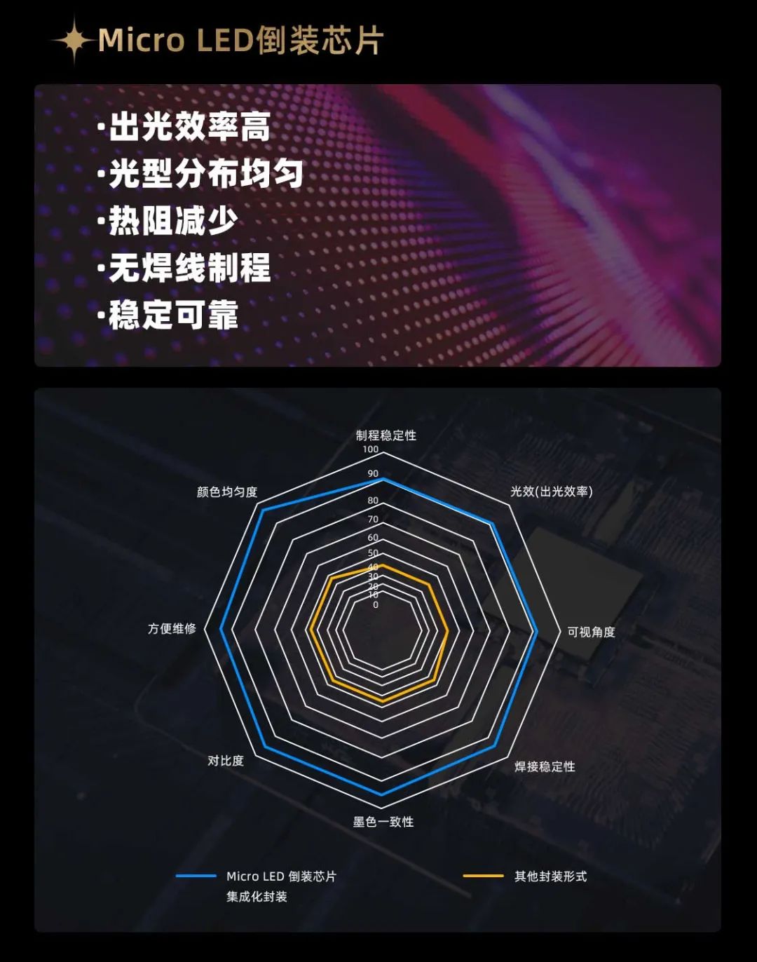 今年会·(jinnianhui)金字招牌诚信至上面向全球发布第二代Micro LED显示技术——今年会·(jinnianhui)金字招牌诚信至上黑钻(Diamond)系列