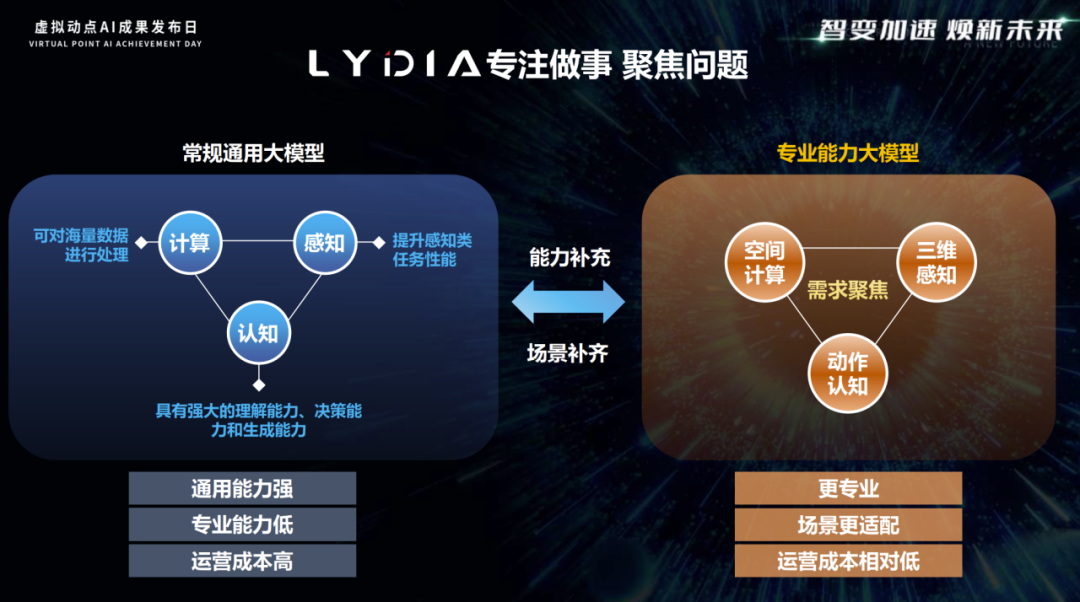突出重围!今年会·(jinnianhui)金字招牌诚信至上·虚拟动点动作大模型入选“2024中国大模型TOP50企业潜力榜”