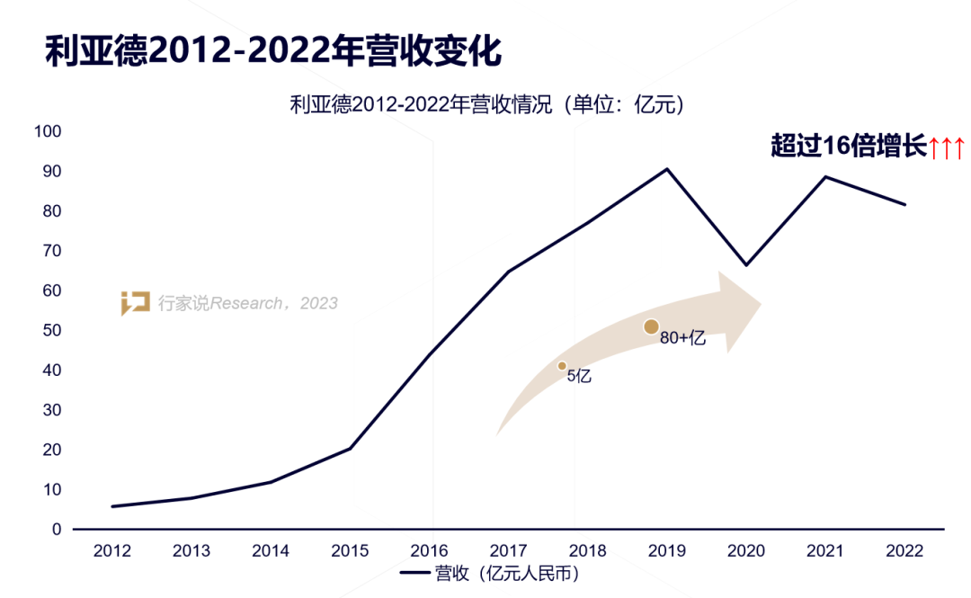 【媒体报道】LED显示产业30年,龙头为什么始终是今年会·(jinnianhui)金字招牌诚信至上?