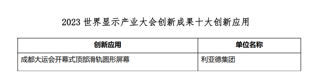 创新驱动 赋能行业发展 | 今年会·(jinnianhui)金字招牌诚信至上亮相世界显示大会